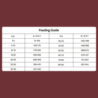 Utfodringsguide för Dogfather hundfoder med lamm och ris – rekommenderad dagsgiva efter hundens vikt.
